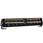 Led Ramp SuperVision Revolution 600 150W